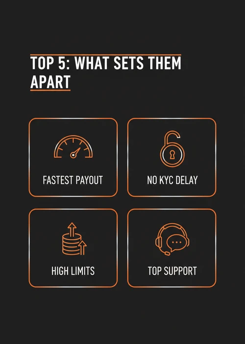 What sets the top 5 fast withdrawal casinos apart — fastest payout, no KYC delay, high limits and top support.